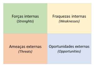 Matriz Swot Como Aproveitar Esta Ferramenta De Gest O