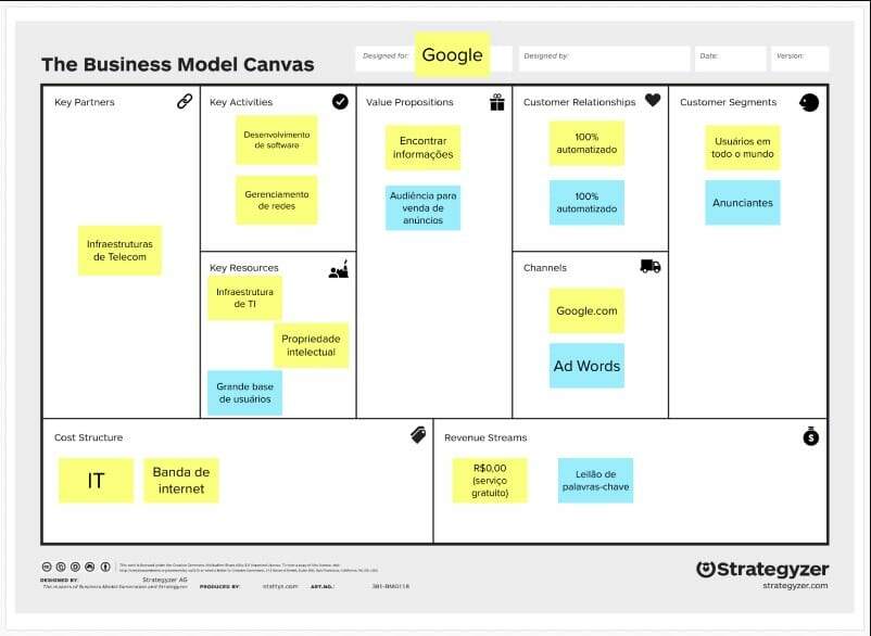 Modelo BMC Canvas do Google.